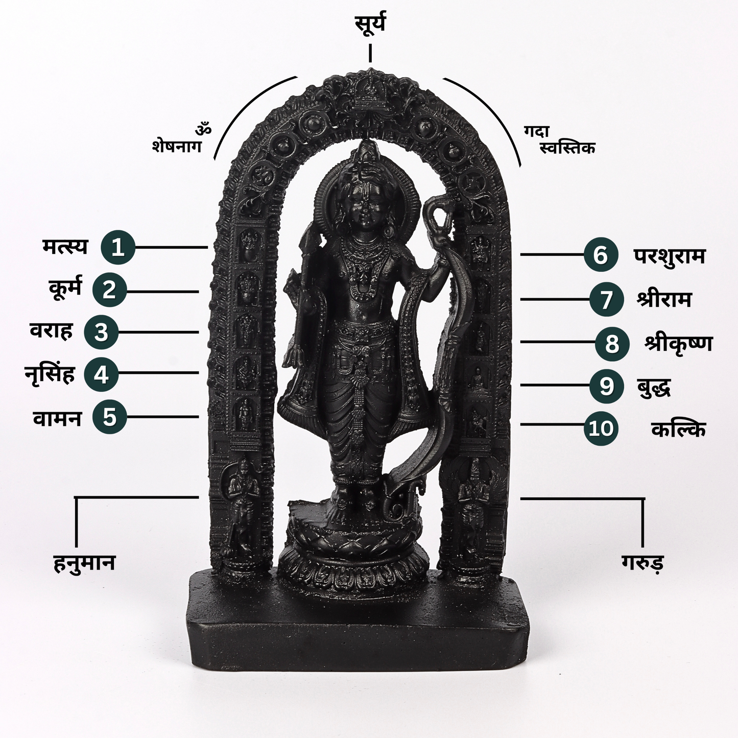 Ram Lala Murti | Divine Miniature Ram Mandir Statue - Sanctity In Every Detail