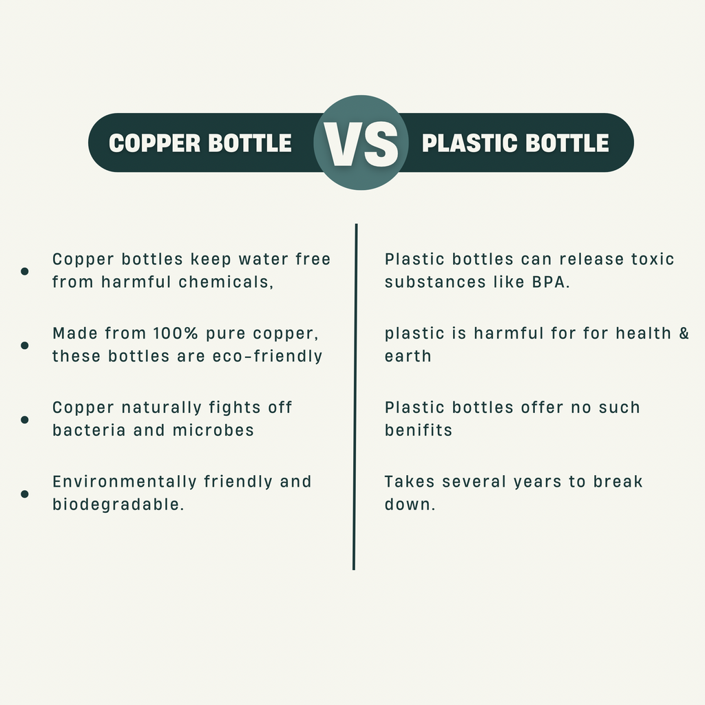 Vedic Copper Water Sipper - 1 Litre